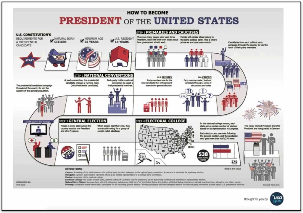 US President Election 2024 Candidates